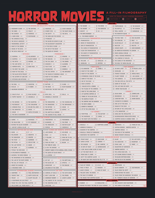 Horror Movies: A Fill-In Filmography