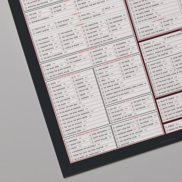 Horror Movies: A Fill-In Filmography