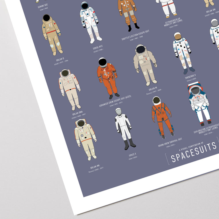 A Visual Compendium of Spacesuits