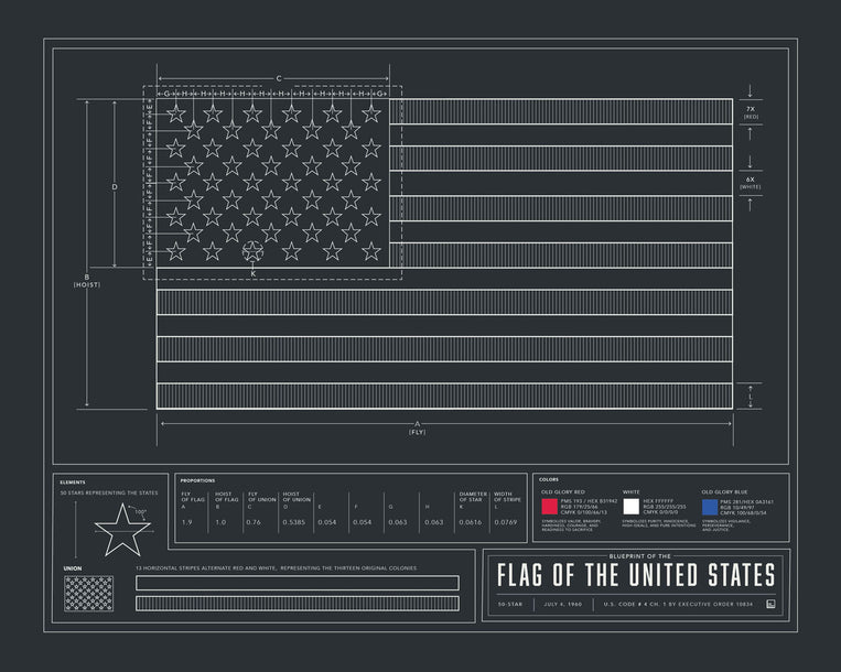 Blueprint of the Flag of the United States