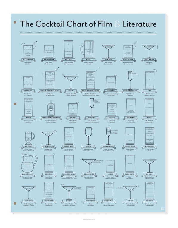 The Cocktail Chart of Film & Literature
