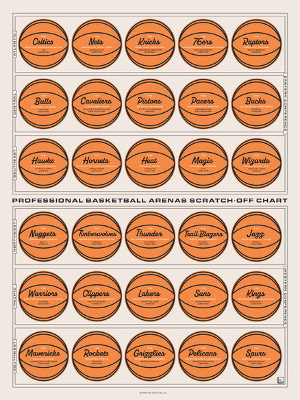 Professional Basketball Arenas Scratch-Off Chart