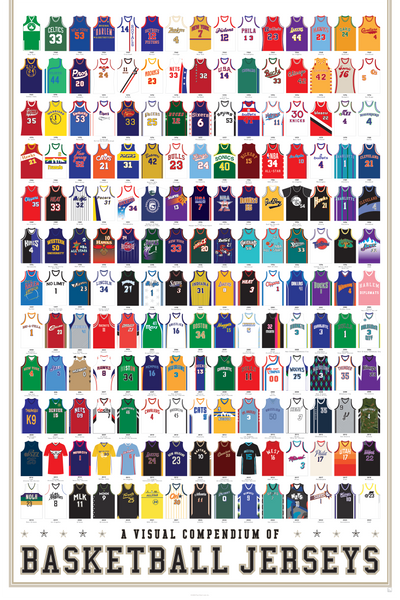 Every nba top teams jerseys
