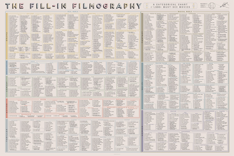 The Fill-In Filmography