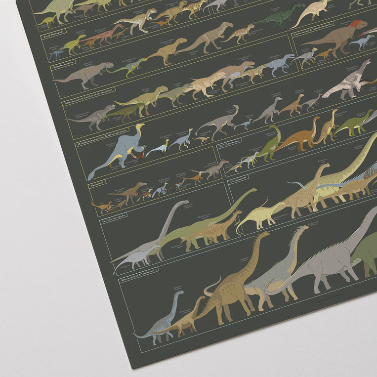 Dinosauria