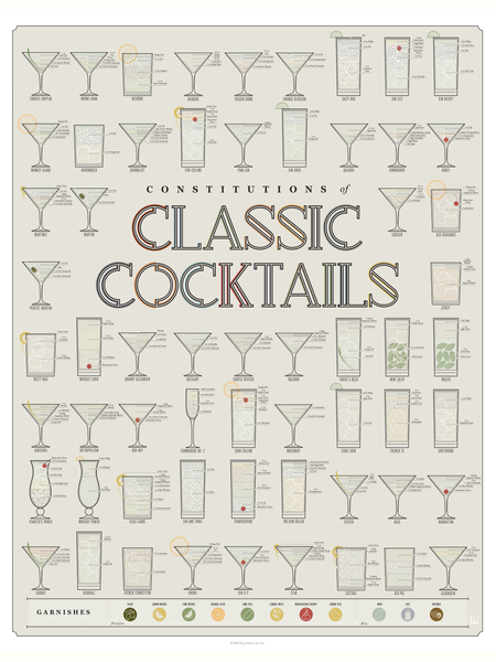 Cocktails Poster