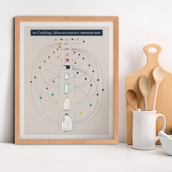 Cooking Measurements Conversion Chart Pop Chart