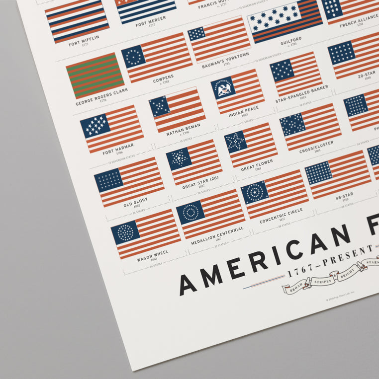 American Flags