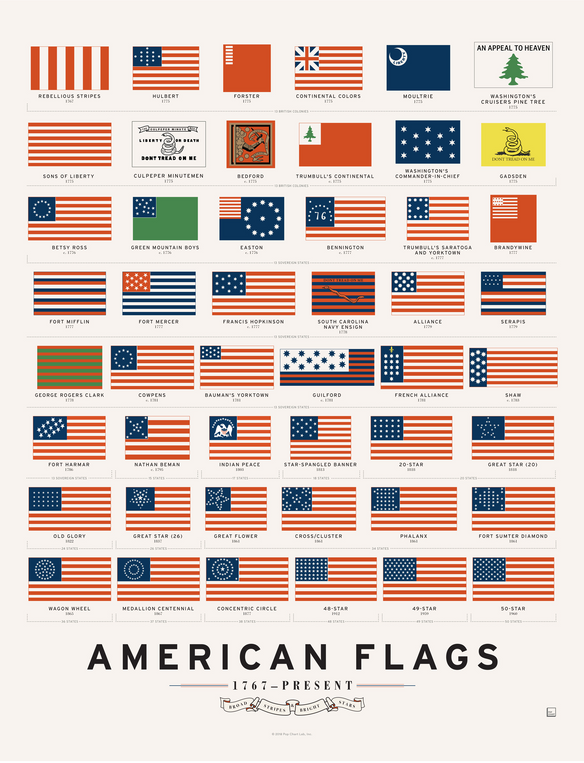 American Flags