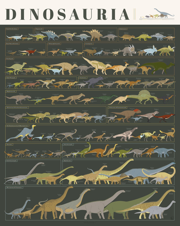 Dinosauria