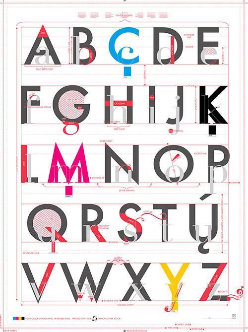 Alphabet of Typography