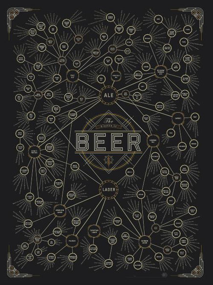 The Diagram of Beer