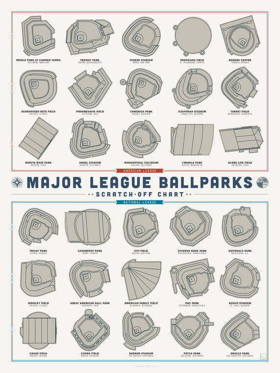 Major League Ballparks Scratch-off Chart