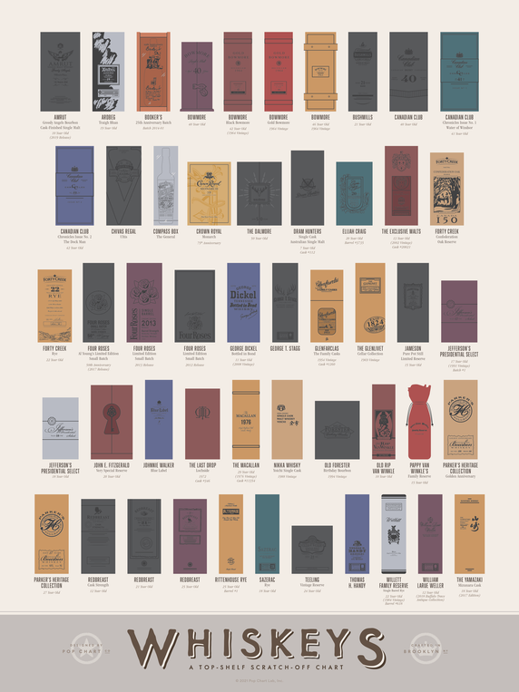 Whiskeys: A Top-Shelf Scratch-Off Chart