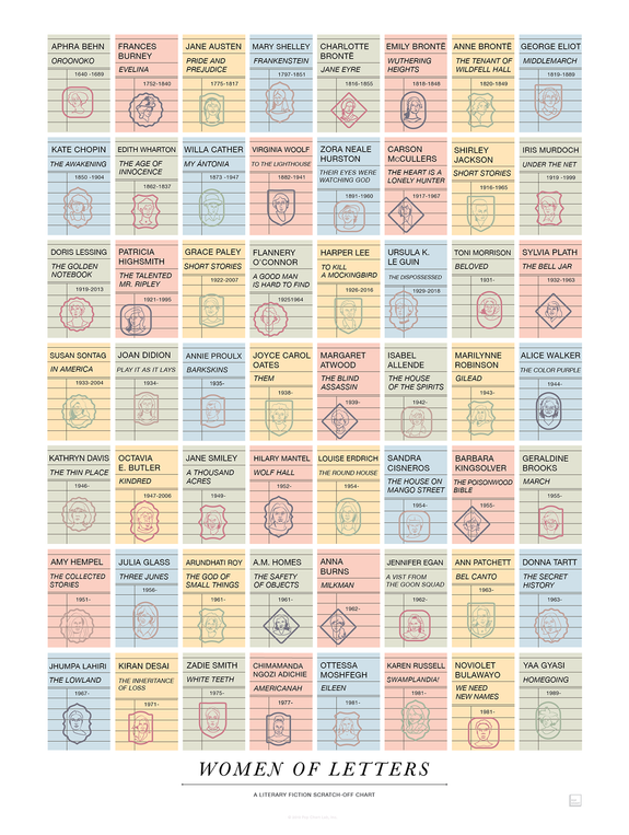 Women of Letters: A Literary Fiction Scratch-Off Chart