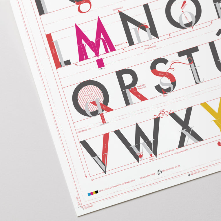 Alphabet of Typography
