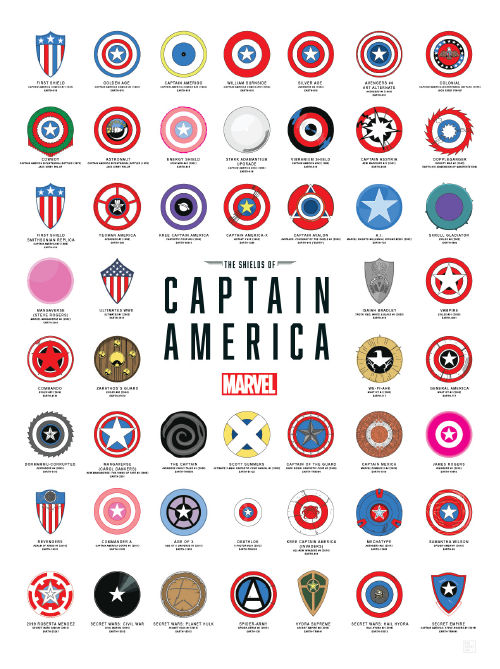 The Shields of Captain America