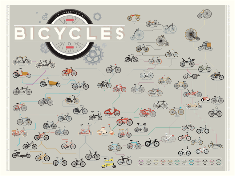 The Evolution of Bicycles