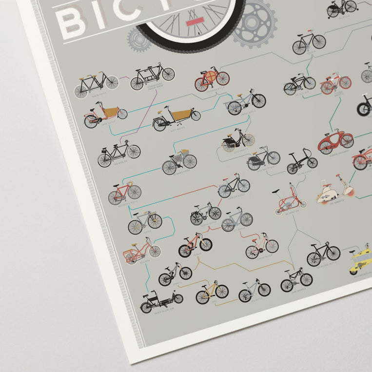The Evolution of Bicycles