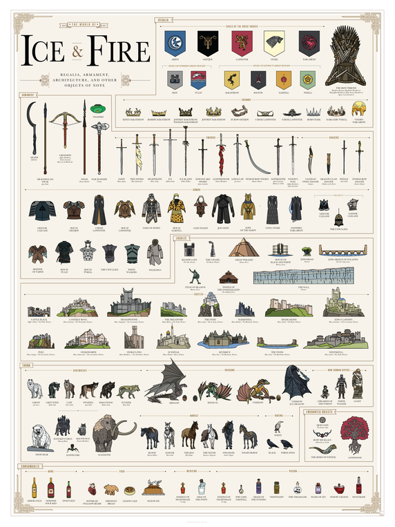 The World of Ice and Fire