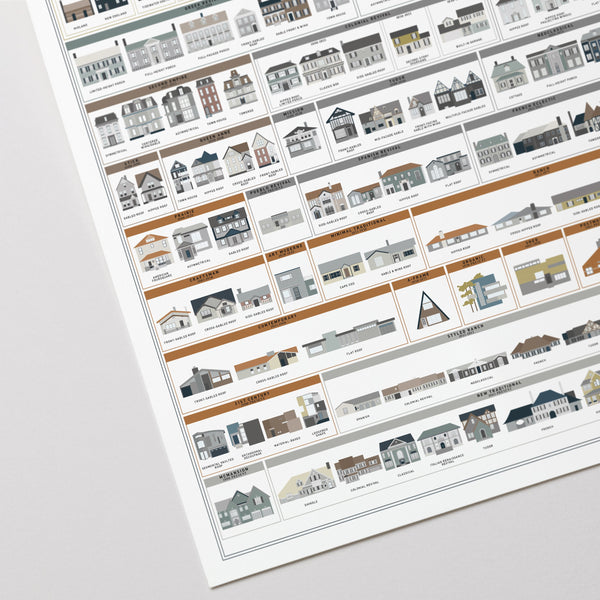 The Architecture of American Houses – Pop Chart