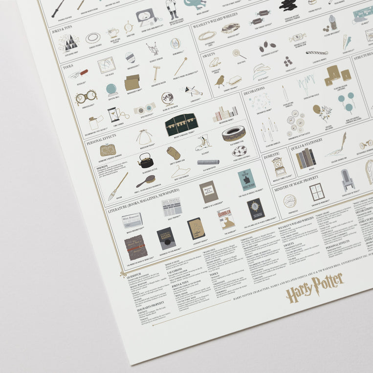 Magical Objects of the Wizarding World