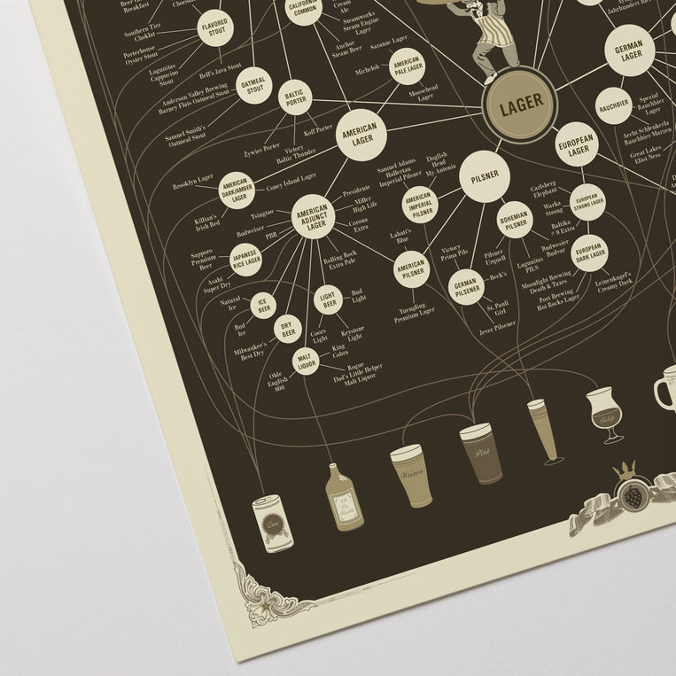 The Very, Very Many Varieties of Beer