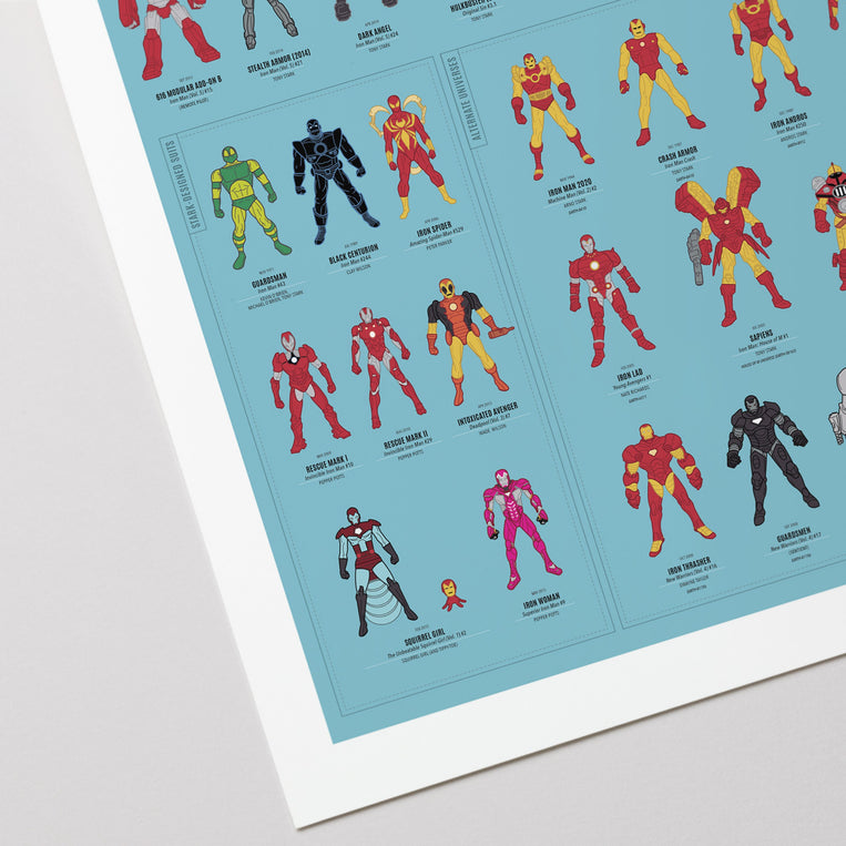 The Invincible Armors of Iron Man