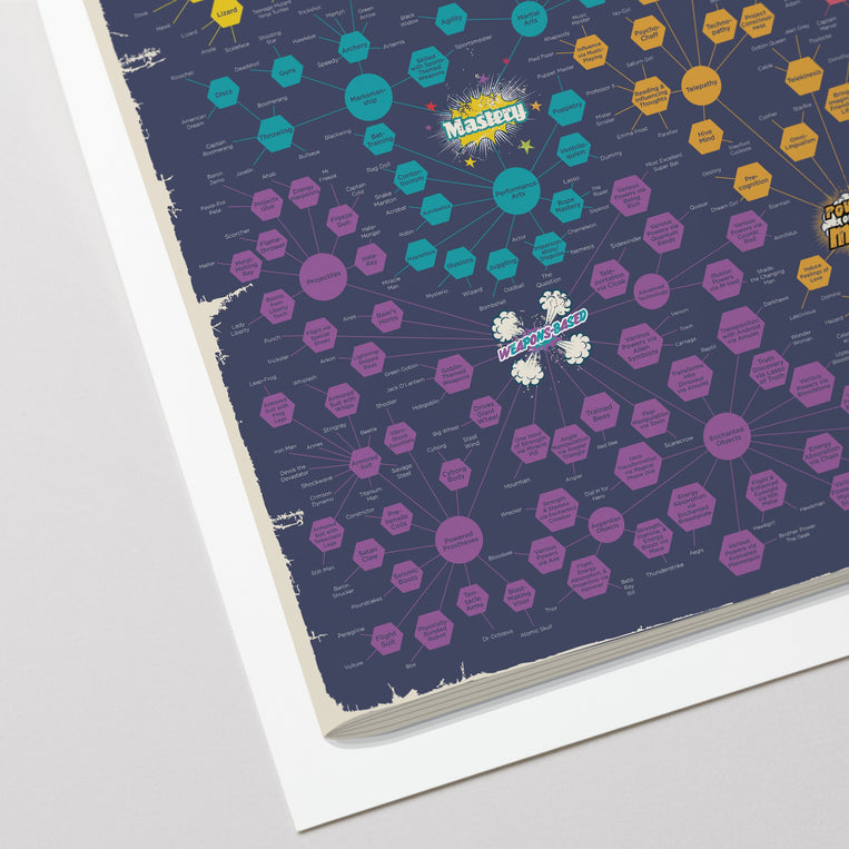 The Giant-Size Omnibus of Superpowers