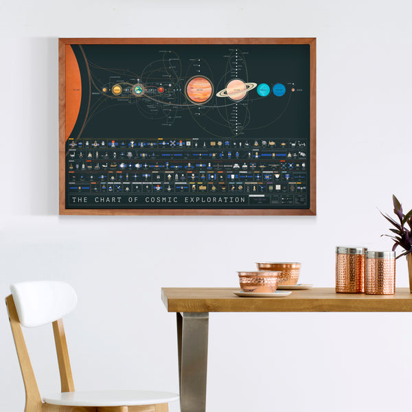 The Chart of Cosmic Exploration Pop Chart