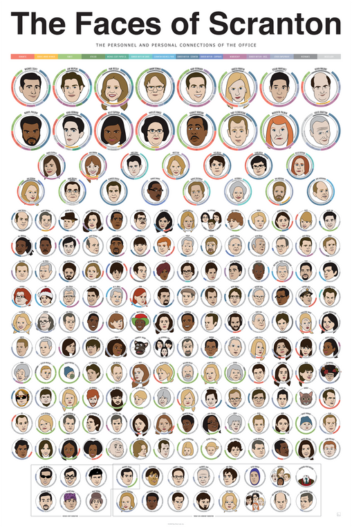 The Faces of Scranton