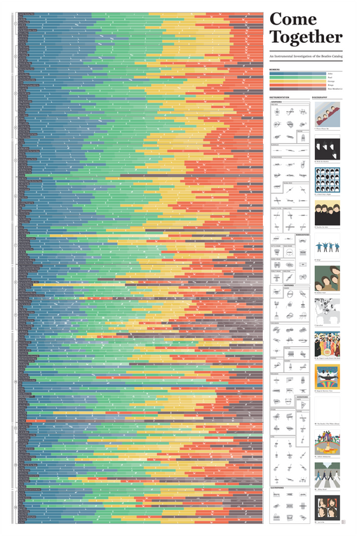 Come Together: An Instrumental Investigation of the Beatles Catalog