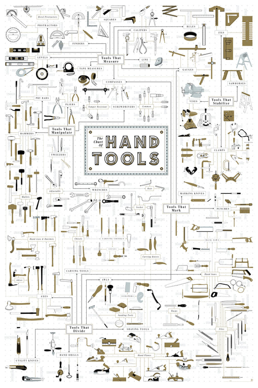 The Chart of Hand Tools