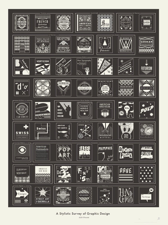 A Stylistic Survey of Graphic Design