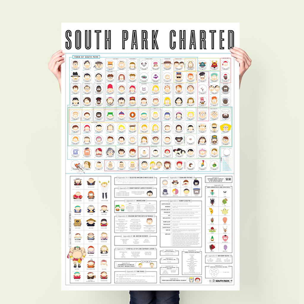 South Park Charted