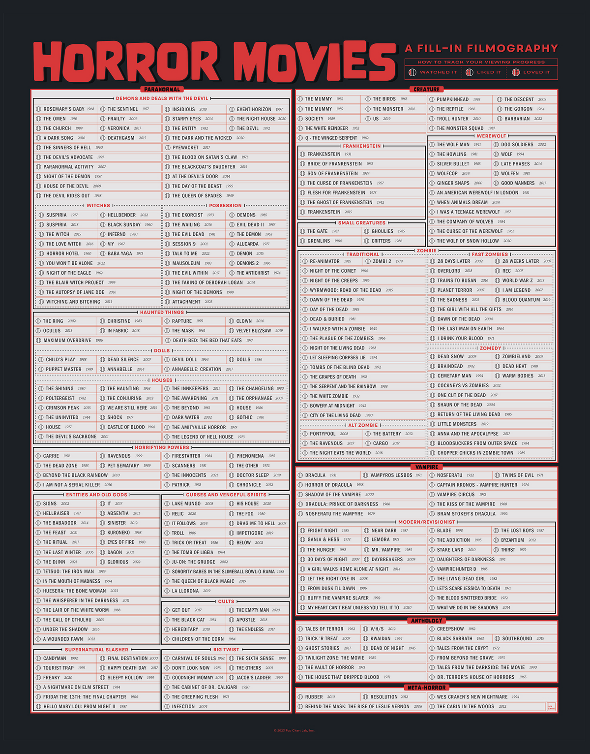 Horror Movies: A Fill-In Filmography