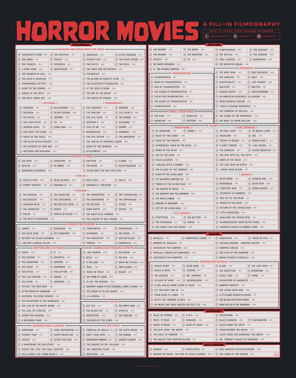 Horror Movies A Fill In Filmography Pop Chart