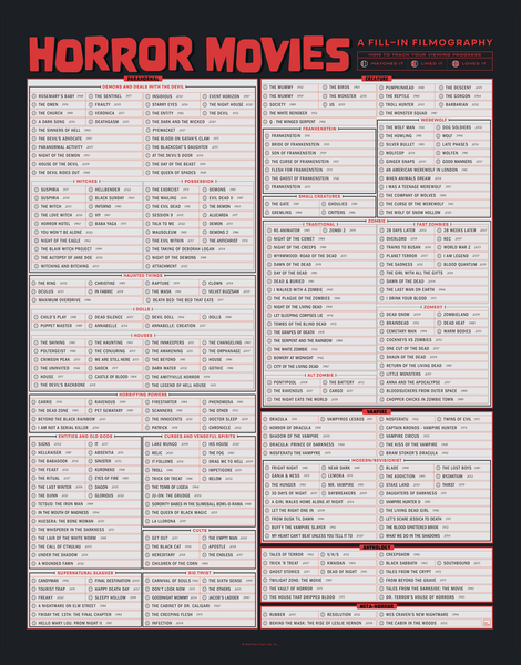 Horror Movies: A Fill-In Filmography – Pop Chart