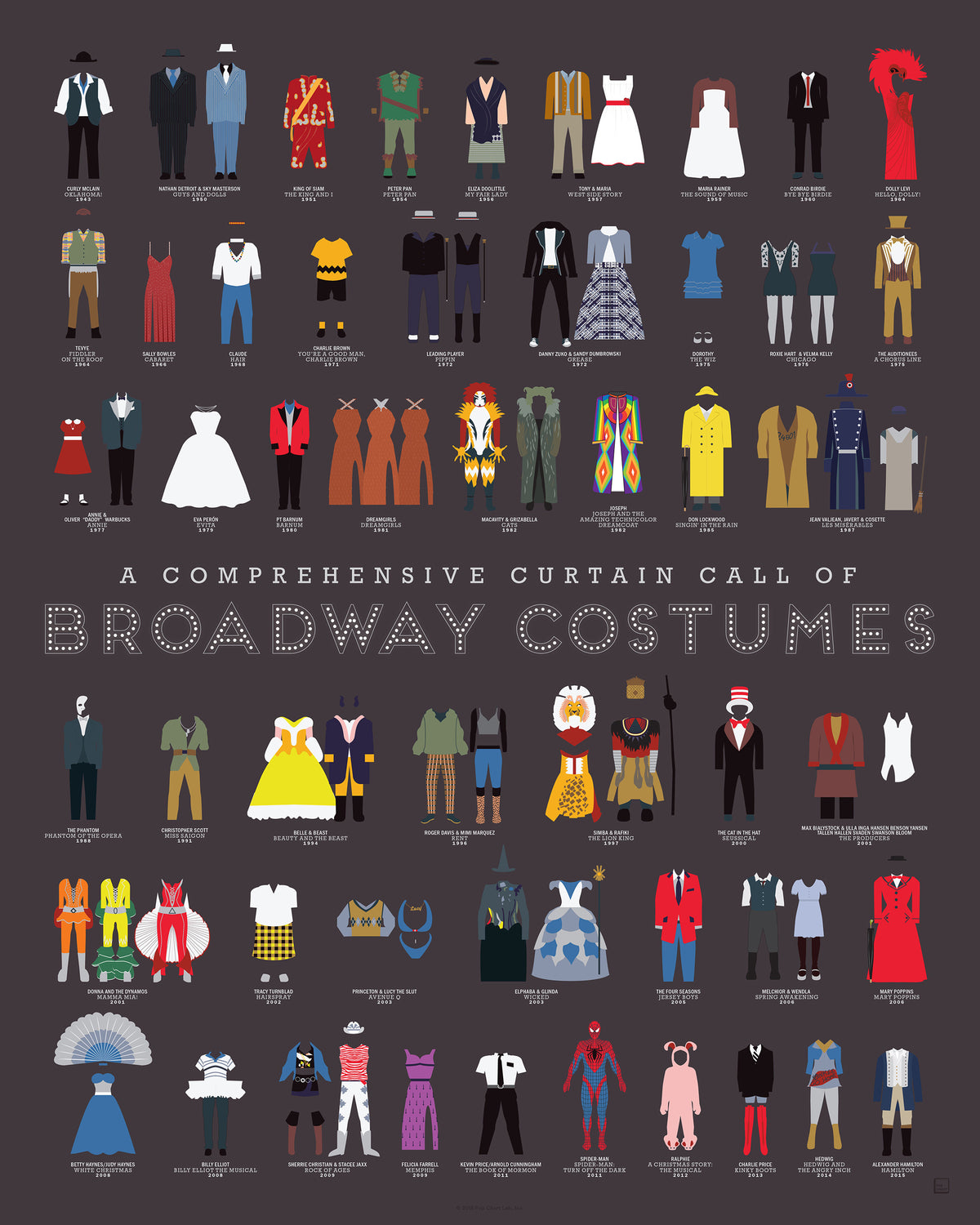 A Comprehensive Curtain Call of Broadway Costumes