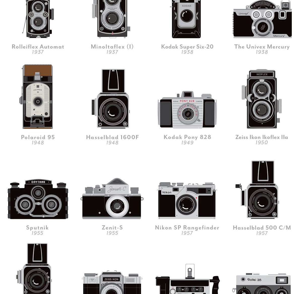 A Visual Compendium of Cameras – Pop Chart