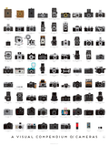 Poster illustrating cameras from an 1888 Kodak box camera to a 2013 GoPro.