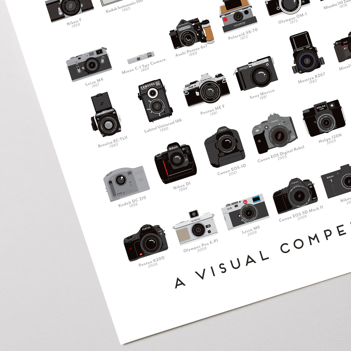 A Visual Compendium of Cameras print, close-up detail view