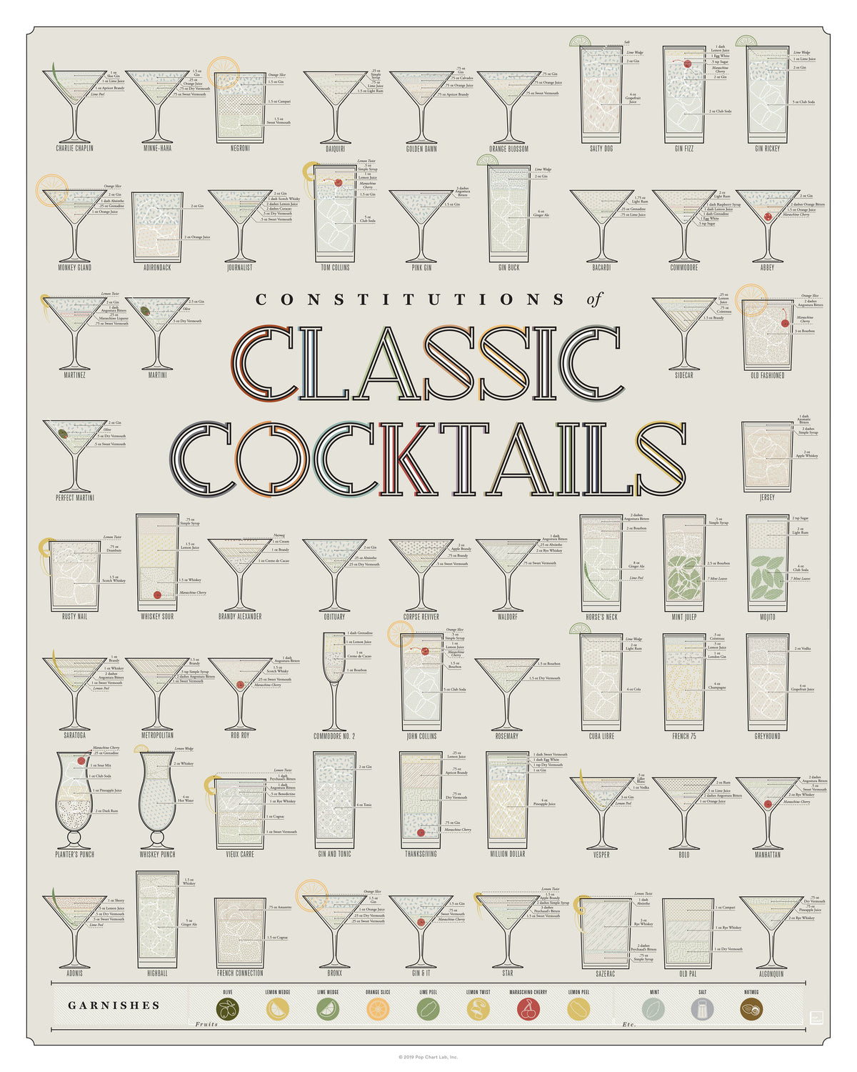 Constitutions of Classic Cocktails