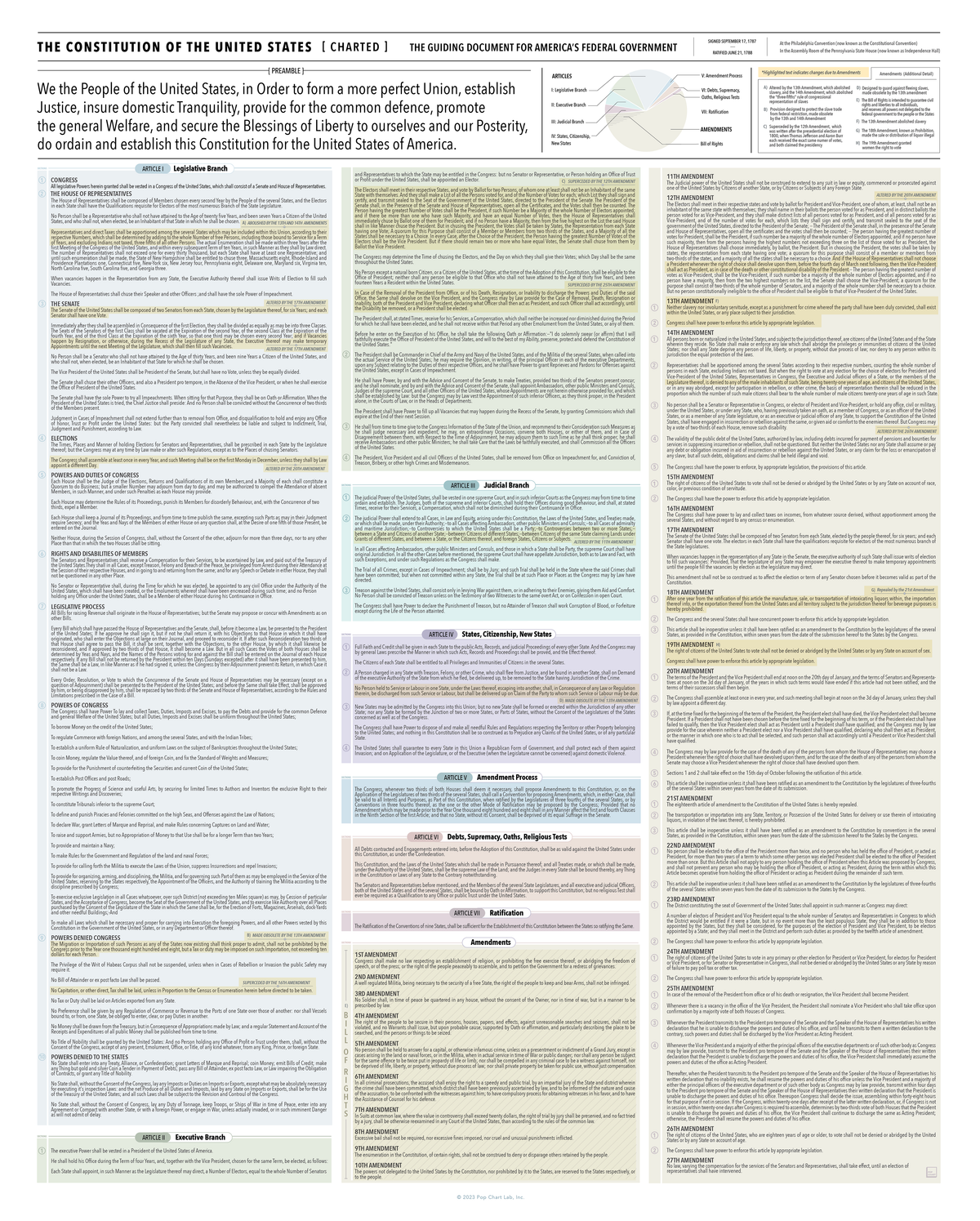 The Constitution of the United States (Charted!)