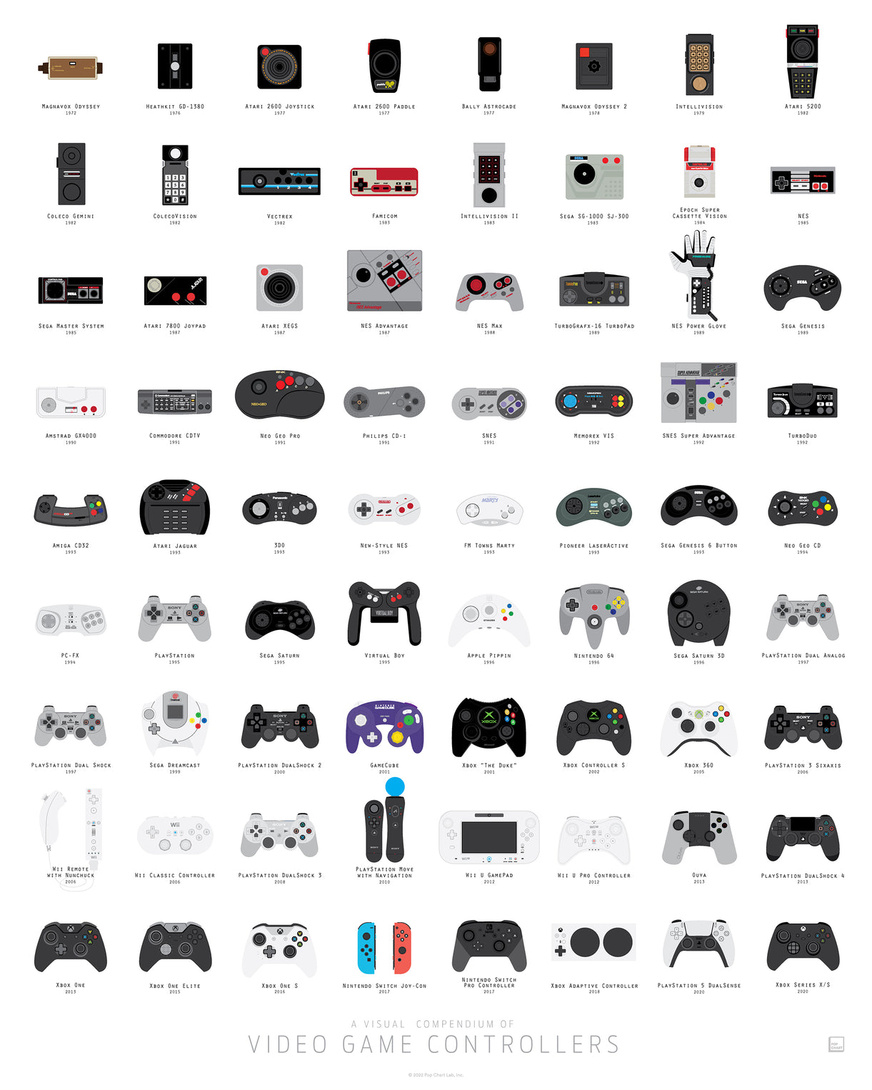 A Visual Compendium of Video Game Controllers – Pop Chart