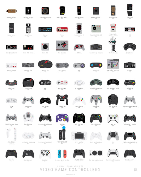 A Visual Compendium of Video Game Controllers – Pop Chart
