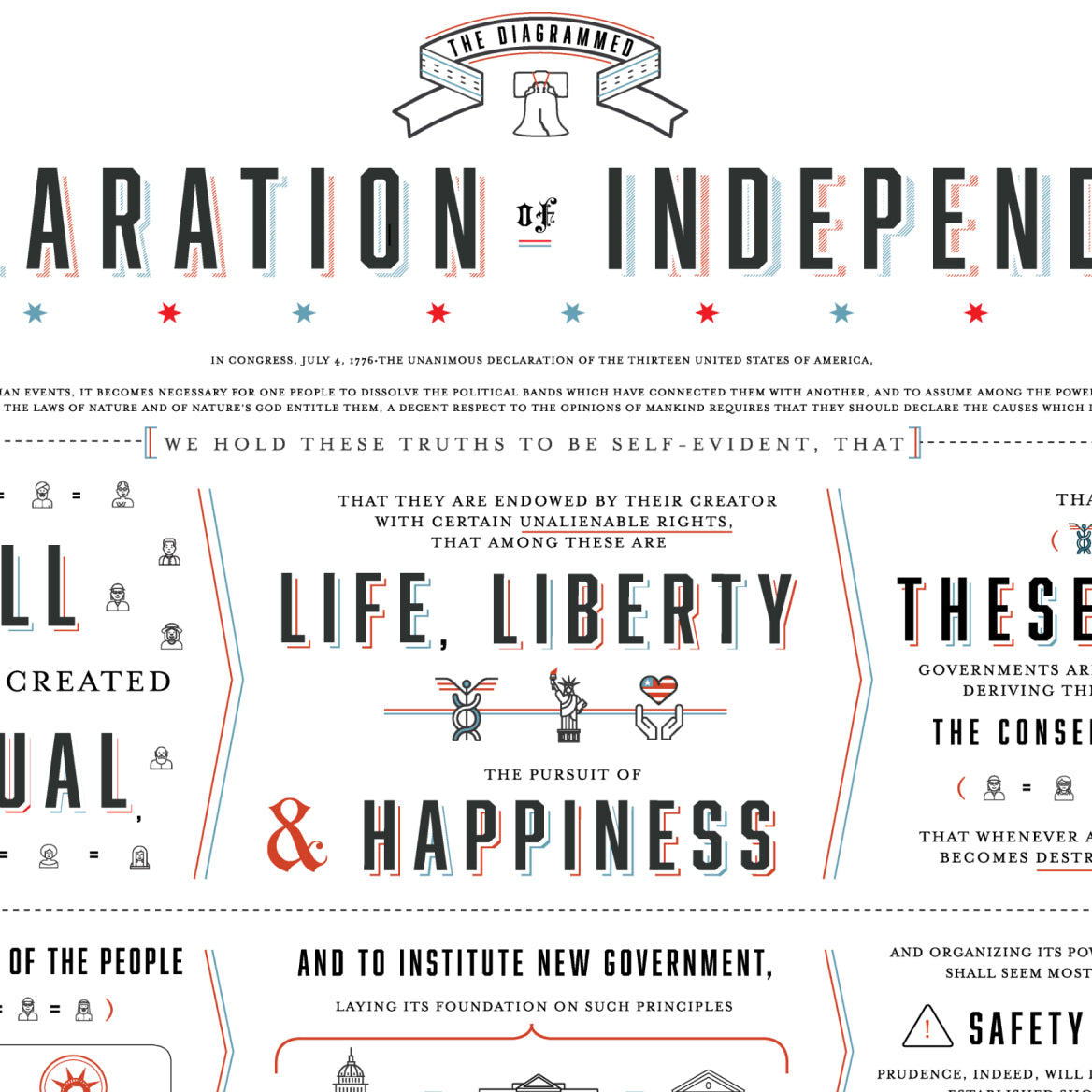 The Diagrammed Declaration of Independence print, styled view