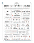 Poster breaking the Declaration of Independence into color-coded diagrammed sections.