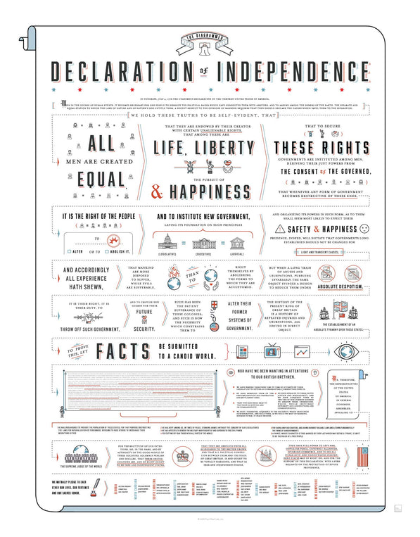 The Diagrammed Declaration of Independence