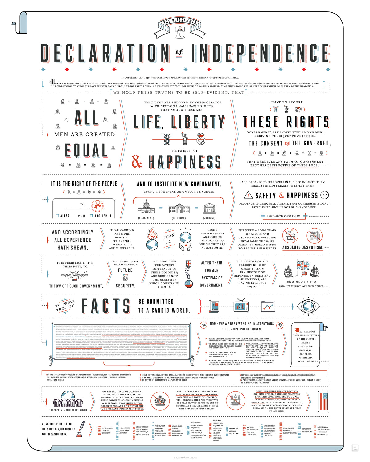 The Diagrammed Declaration of Independence